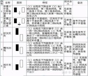 新手小白学炒股操作指南，含五点注意事项及少量资金交易法