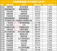 股票在哪开户好？2026最新券商对比，选对财富伙伴