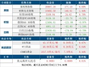 正规网上股票配资平台？小心这258家非法平台刚被曝光