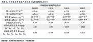 2024年12月2日广州期货交易所公布多晶硅期货合约细则（征求意见稿）