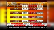 股指期货网上开户怎么操作？三步搞定