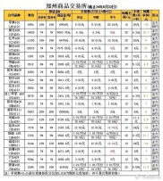 12月2日股指期货松绑，手续费、保证金均下调