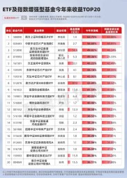 股票配资平台大换血后，哪家实力强？金磐配资为何排名第一？