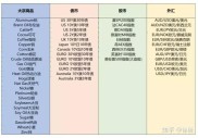 股民炒股软件选择难题咋破？主流软件核心功能大揭秘