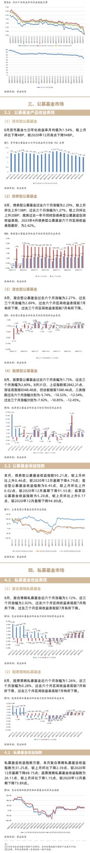 4月24日普益标准数据：挂钩黄金理财产品收益波动及投资要点