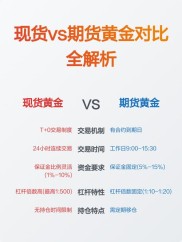 期货与现货黄金区别大揭秘！含保证金交易及交易时间对比