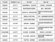 股票配资哪个平台好？选低杠杆的才安全