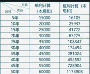 银行理财收益怎么算？搞懂单利复利公式，轻松算出年化收益率