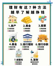 个人投资理财门道多，购买银行理财产品这些要点要注意