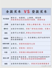 汽车市场发展下，大众金融免息贷款买车相关信息大揭秘