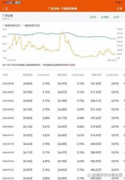 散户融券真的难吗？八成融券客户竟是个人