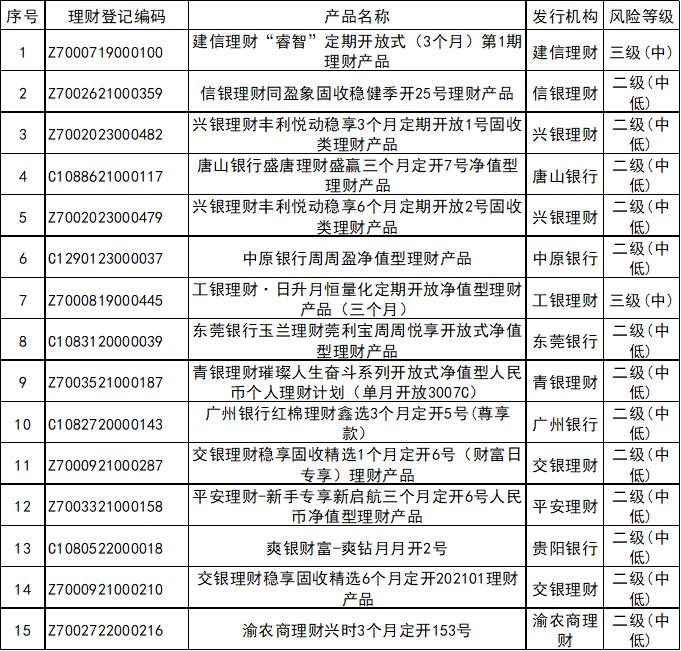 2021理财推荐_2025理财产品排名_2020年理财产品排行哪个好