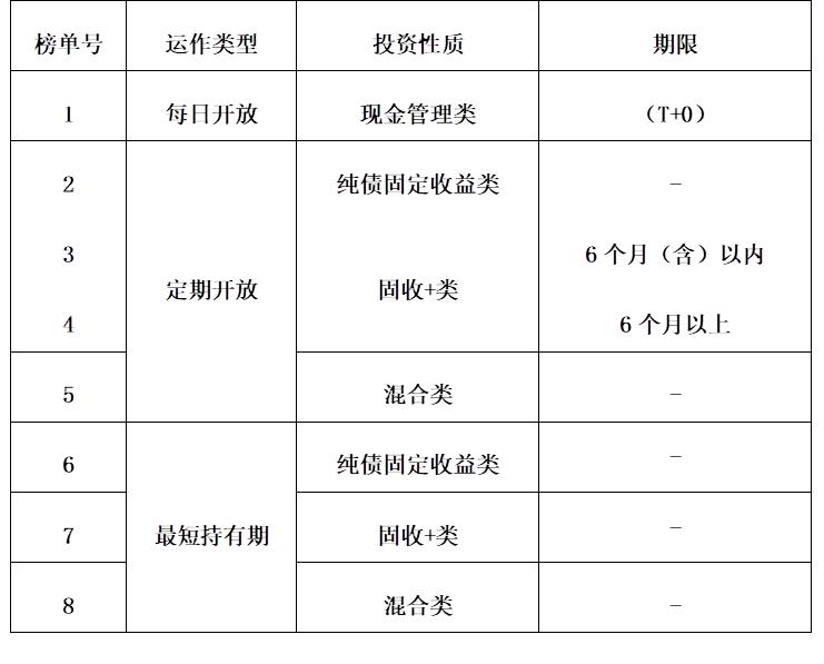 2020年理财产品排行哪个好_2021理财推荐_2025理财产品排名