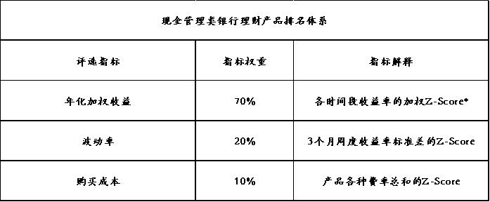 2021理财推荐_2025理财产品排名_2020年理财产品排行哪个好