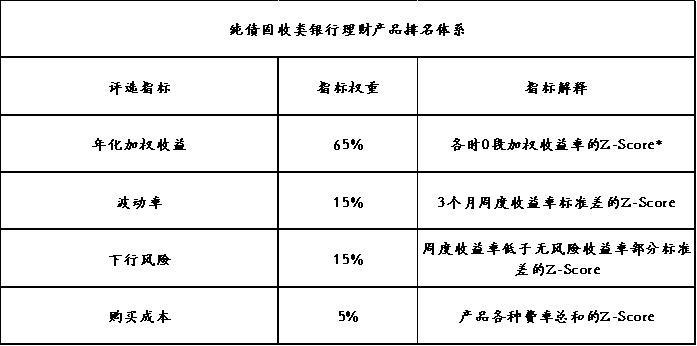 2021理财推荐_2025理财产品排名_2020年理财产品排行哪个好