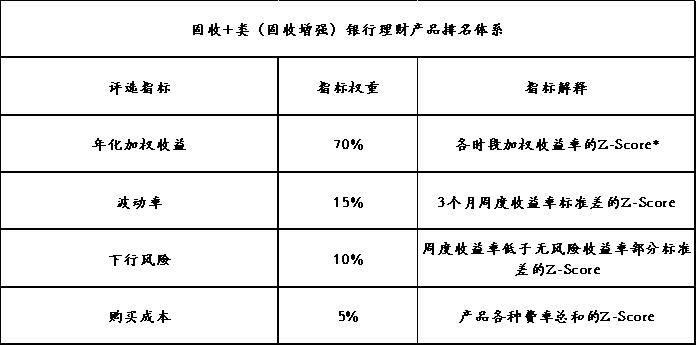 2025理财产品排名_2020年理财产品排行哪个好_2021理财推荐