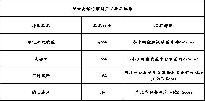 2021理财推荐_2020年理财产品排行哪个好_2025理财产品排名
