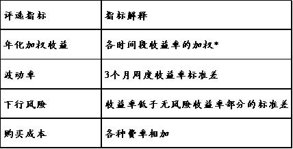 2025理财产品排名_2020年理财产品排行哪个好_2021理财推荐