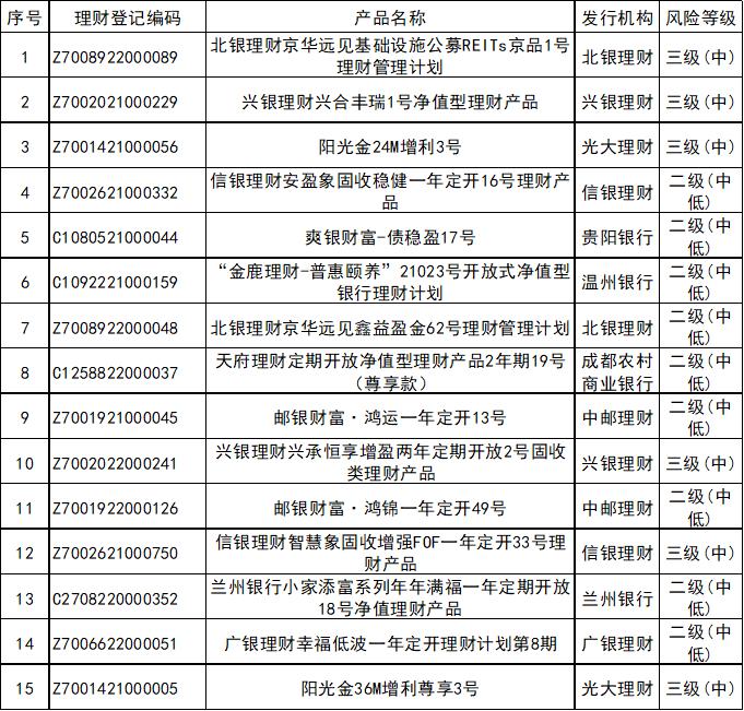 2025理财产品排名_2021理财推荐_2020年理财产品排行哪个好