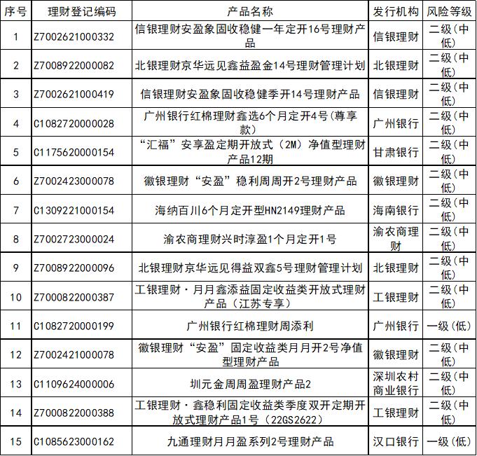 2021理财推荐_2025理财产品排名_2020年理财产品排行哪个好