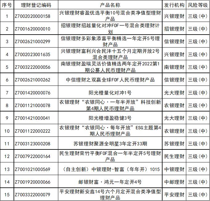 2025理财产品排名_2020年理财产品排行哪个好_2021理财推荐