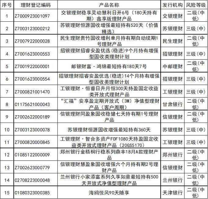 2021理财推荐_2025理财产品排名_2020年理财产品排行哪个好