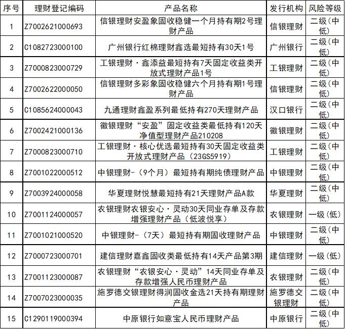 2025理财产品排名_2020年理财产品排行哪个好_2021理财推荐