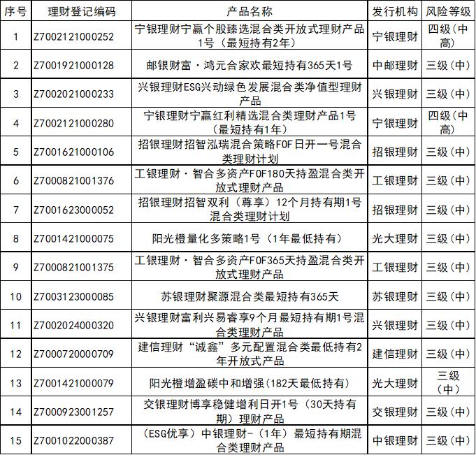 2021理财推荐_2020年理财产品排行哪个好_2025理财产品排名