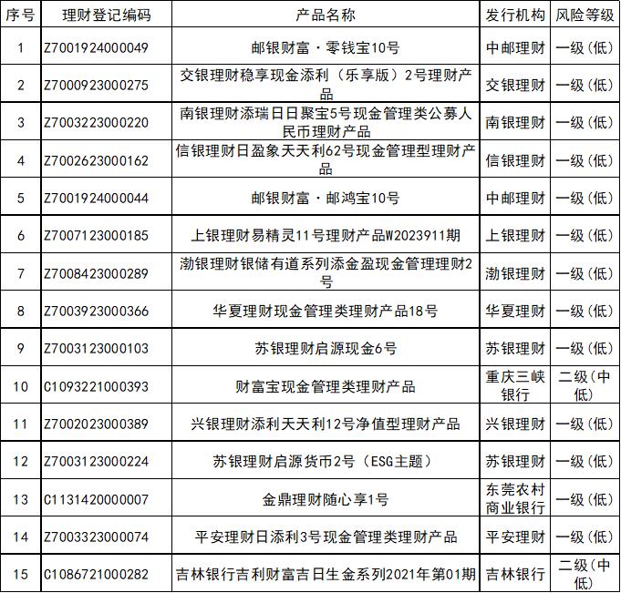 2020年理财产品排行哪个好_2021理财推荐_2025理财产品排名