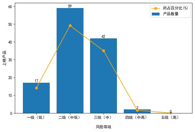 2025理财产品排名_2021理财推荐_2020年理财产品排行哪个好