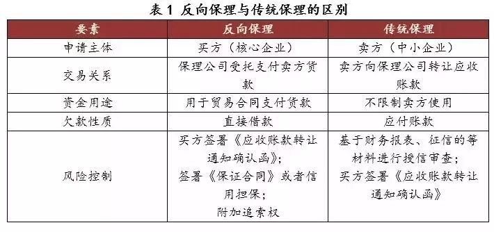 银行保理业务优势_优势银行保理业务包括_保理业务优点