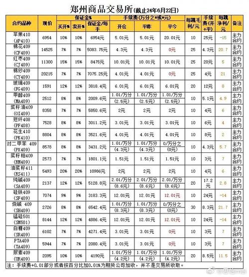股指期货手续费下调幅度_股指期货 日内交易 手续费_股指期货松绑时间