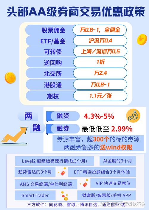 线上开户佣金优惠_网上证券开户哪家好_券商开户佣金协商