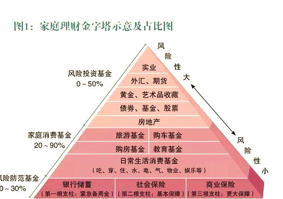 正确投资与理财规划_大学生理财规划_个人理财规划方案