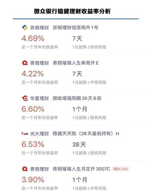 结构性理财产品收益_银行理财产品收益排行_银行的理财产品可靠吗