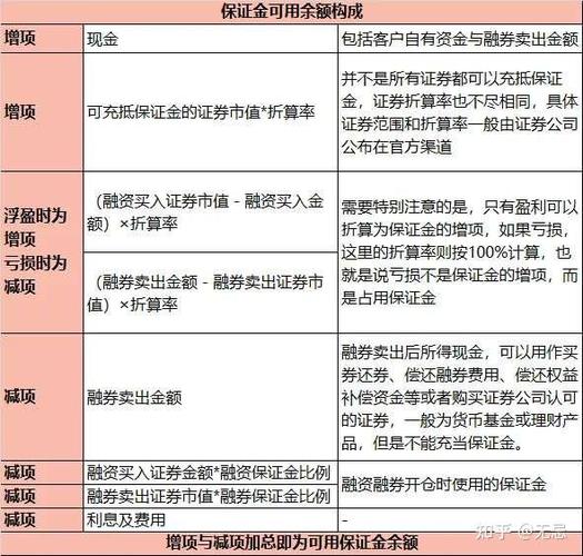 融券做空流程_融券怎么操作_融资融券交易规则