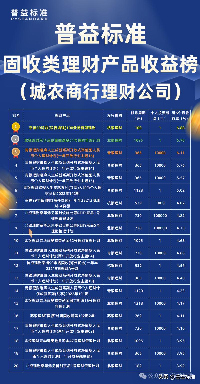 理财产品排名_2021理财推荐_2025理财产品排名