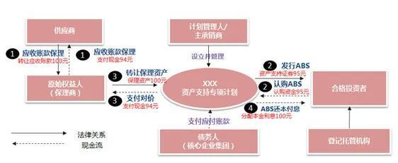 优势银行保理业务是什么_保理业务优点_银行保理业务优势
