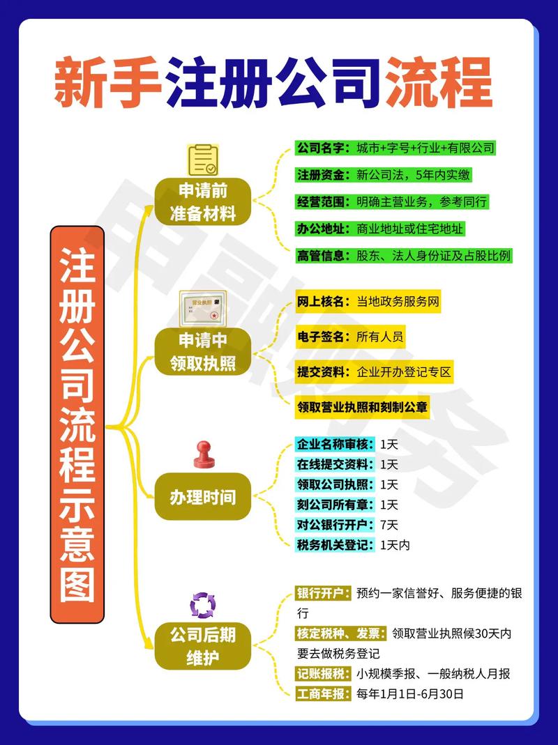 企业设立步骤_公司账户开户流程_中国公司注册流程