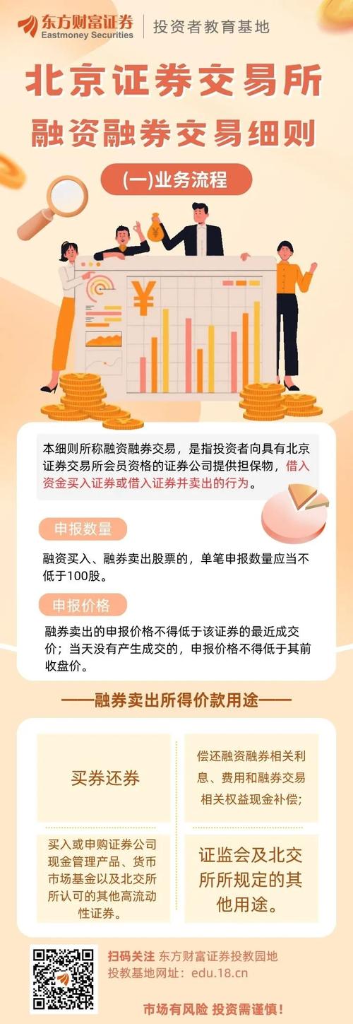 融资回购 融券回购_北交所指数编制方案_北交所融资融券业务