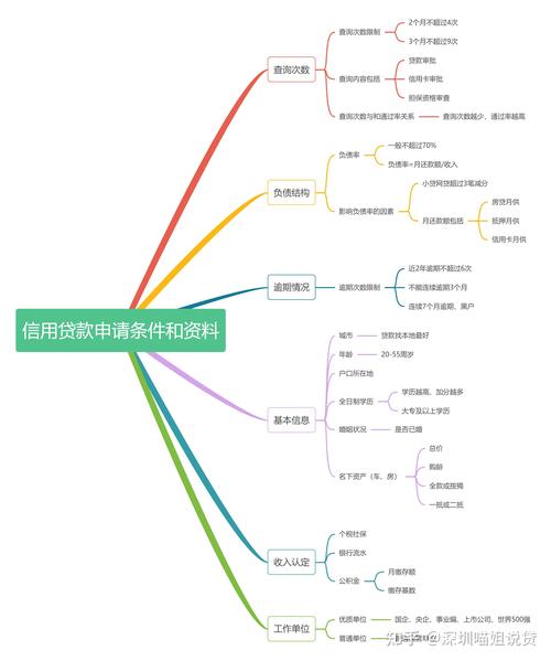 资料合规完整性核查_贷款审批资料审核流程_个贷 审查