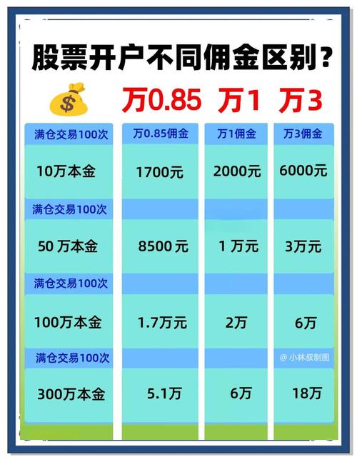 深圳 股票开户哪里佣金低_股票开户佣金低推荐_中金公司佣金低开户