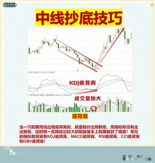 职业操盘手短线交易哲学_期货支撑点_期货交易进场点策略