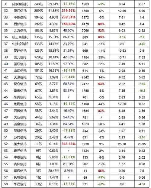 上市公司信托产品购买需求_A股上市公司信托理财策略_信托理财产品如何选择