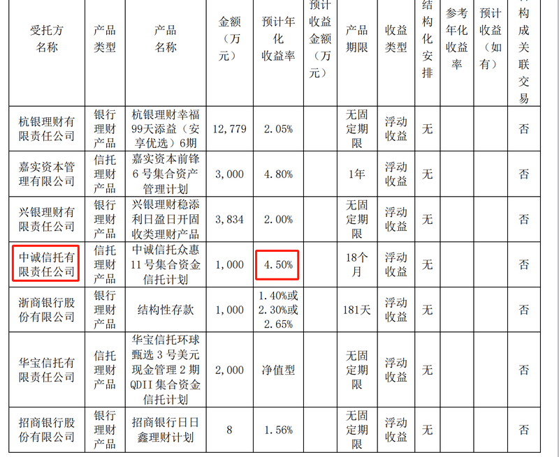 信托理财产品如何选择_A股上市公司信托理财策略_上市公司信托产品购买需求