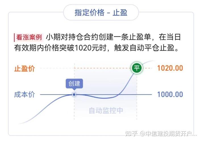 期货支撑点_期货交易止损策略_止损点设置技巧