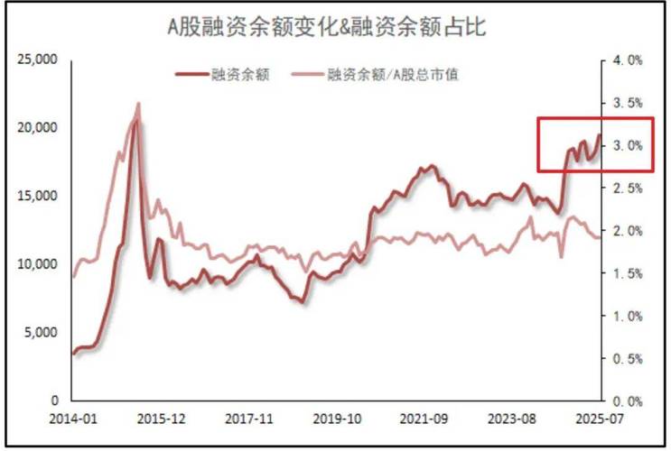 两融余额增加利好还是利空_融资融券 融资余额 融券余额是什么意思_股票融资余额是什么意思