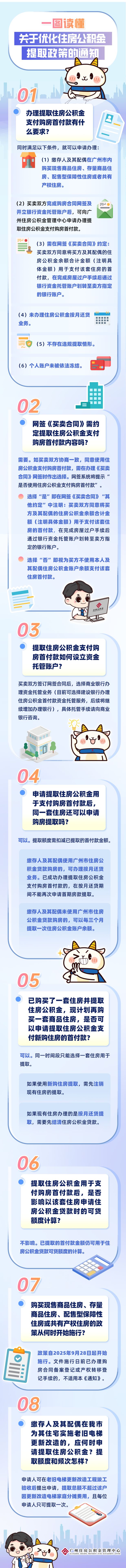 优化住房公积金提取政策_住房公积金贷款首付_首付款提取范围扩大