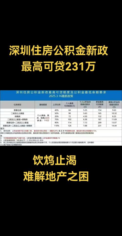 城市公积金贷款标准_公积金贷款_公积金贷款额度查询