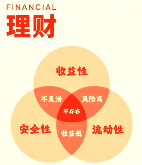 2015年个人上班族理财投资方式_怎样理财最赚钱_P2P网贷固定收益类理财